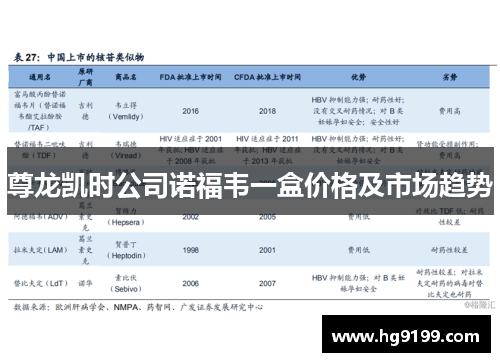 尊龙凯时公司诺福韦一盒价格及市场趋势