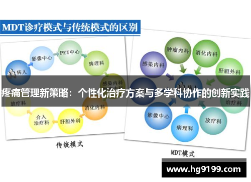 疼痛管理新策略：个性化治疗方案与多学科协作的创新实践